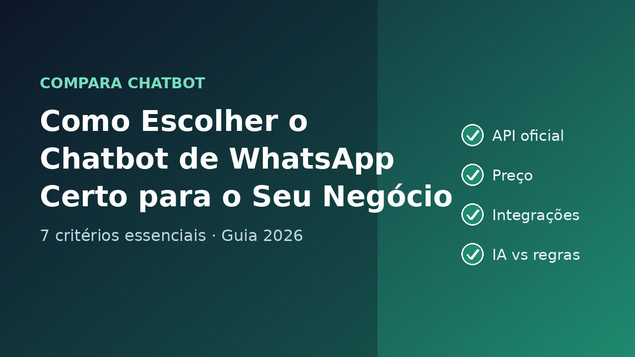 Como Escolher a Ferramenta Certa de Automação de WhatsApp para o Seu Negócio em 2026