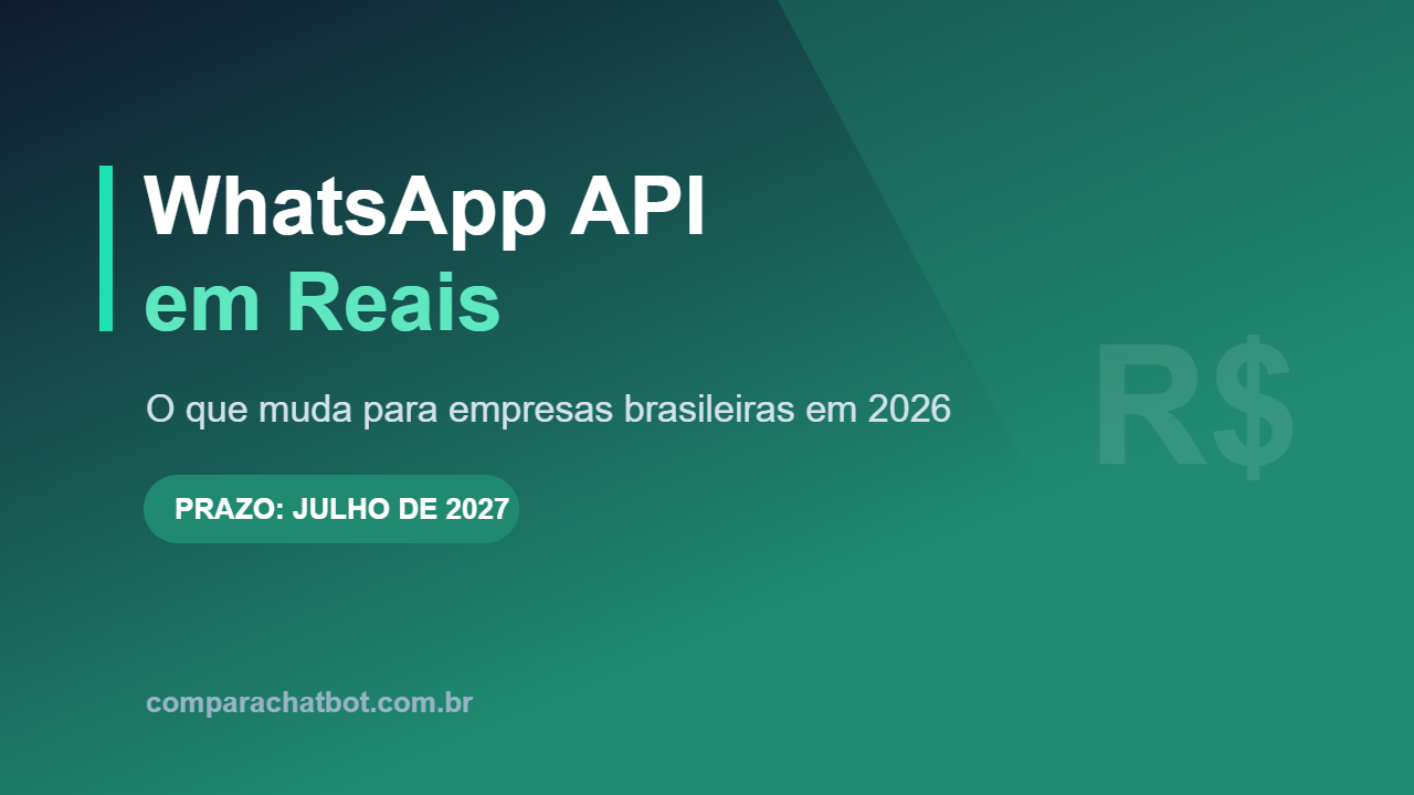 WhatsApp API em Reais: o Que Muda para Empresas Brasileiras em 2026